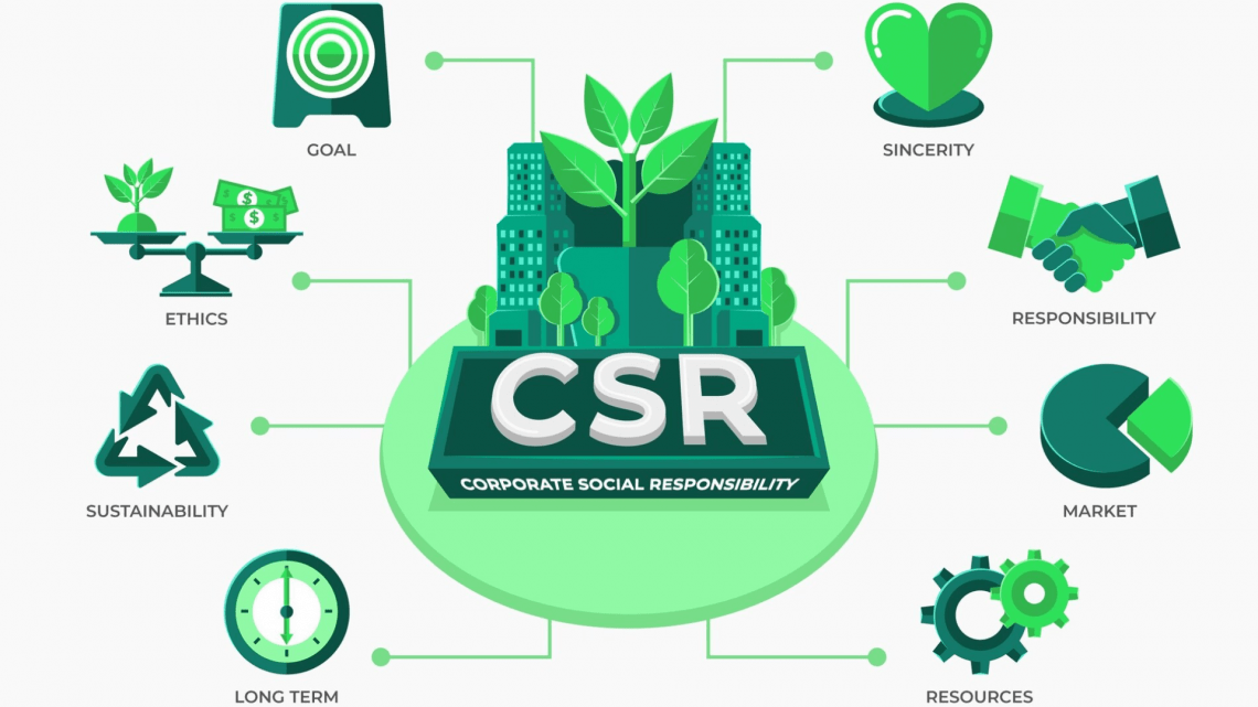 Corporate Social Responsibility (CSR) in The Light of Best Practice