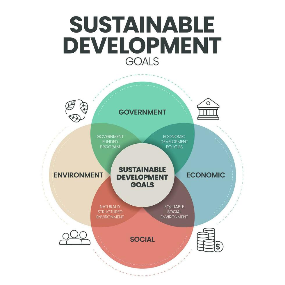 sdg