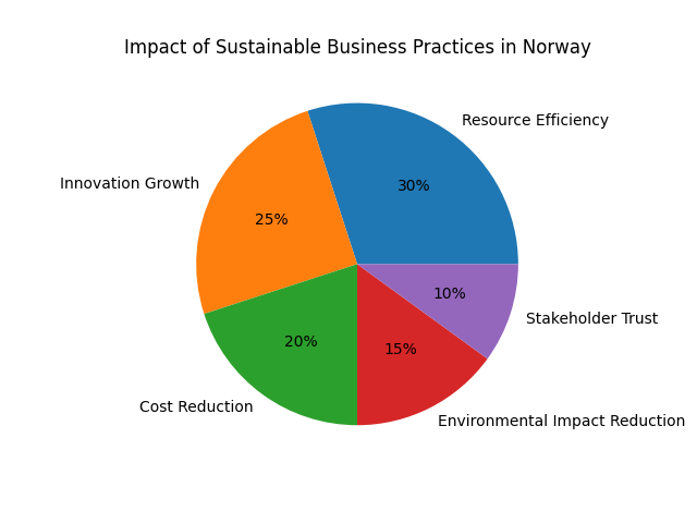 sustainable-business-practice