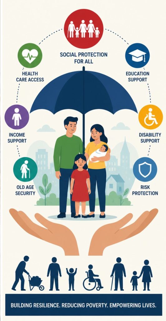 SDG 1 and Social Protection Systems