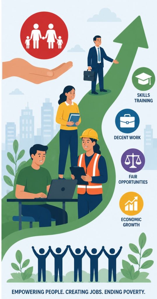 SDG 1 and Sustainable Employment